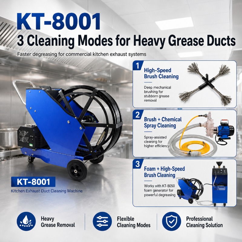 Commercial Kitchen Grease Duct - Kitchen Cleaner Commercial recension och pris